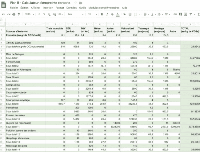 Empreinte carbone journal Le Monde